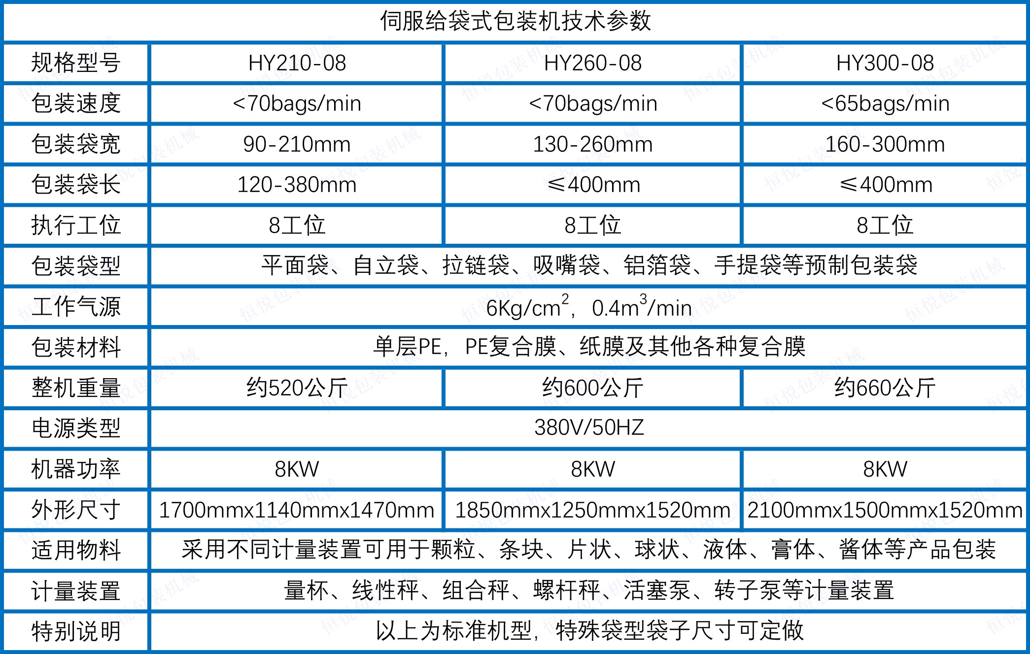 伺服给袋式包装机技术参数.jpg